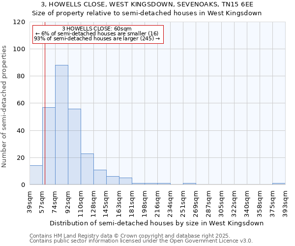 3, HOWELLS CLOSE, WEST KINGSDOWN, SEVENOAKS, TN15 6EE: Size of property relative to semi-detached houses houses in West Kingsdown