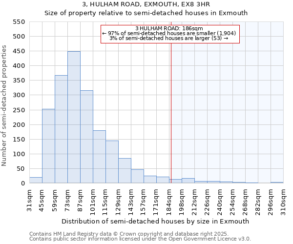 3, HULHAM ROAD, EXMOUTH, EX8 3HR: Size of property relative to semi-detached houses houses in Exmouth