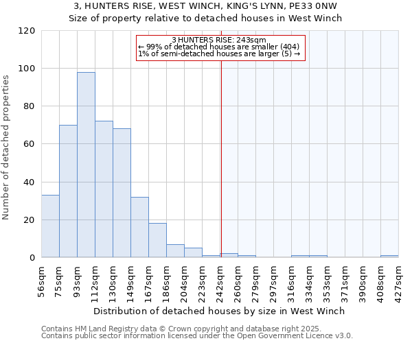 3, HUNTERS RISE, WEST WINCH, KING'S LYNN, PE33 0NW: Size of property relative to detached houses houses in West Winch