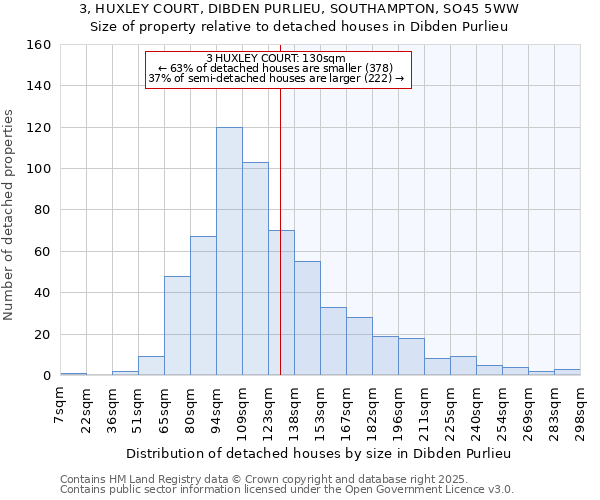 3, HUXLEY COURT, DIBDEN PURLIEU, SOUTHAMPTON, SO45 5WW: Size of property relative to detached houses houses in Dibden Purlieu