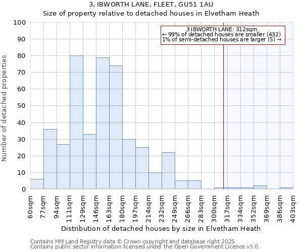 3, IBWORTH LANE, FLEET, GU51 1AU: Size of property relative to detached houses houses in Elvetham Heath