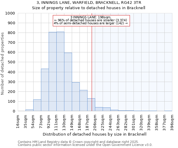 3, INNINGS LANE, WARFIELD, BRACKNELL, RG42 3TR: Size of property relative to detached houses houses in Bracknell