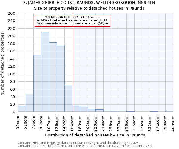 3, JAMES GRIBBLE COURT, RAUNDS, WELLINGBOROUGH, NN9 6LN: Size of property relative to detached houses houses in Raunds