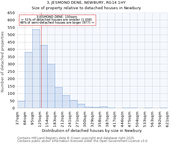 3, JESMOND DENE, NEWBURY, RG14 1HY: Size of property relative to detached houses houses in Newbury