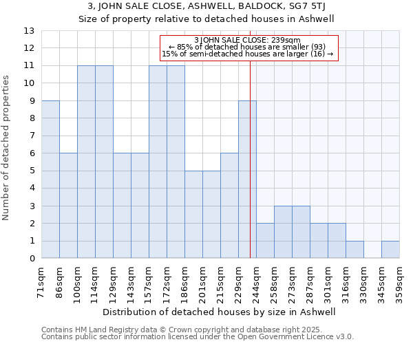 3, JOHN SALE CLOSE, ASHWELL, BALDOCK, SG7 5TJ: Size of property relative to detached houses houses in Ashwell