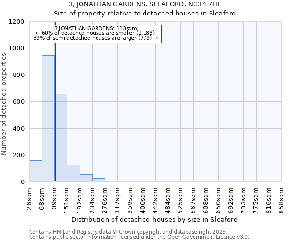 3, JONATHAN GARDENS, SLEAFORD, NG34 7HF: Size of property relative to detached houses houses in Sleaford