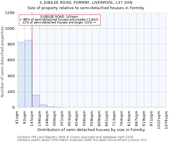 3, JUBILEE ROAD, FORMBY, LIVERPOOL, L37 2HN: Size of property relative to semi-detached houses houses in Formby