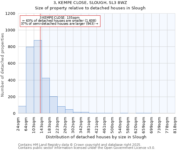 3, KEMPE CLOSE, SLOUGH, SL3 8WZ: Size of property relative to detached houses houses in Slough