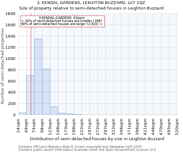 3, KENDAL GARDENS, LEIGHTON BUZZARD, LU7 2QZ: Size of property relative to semi-detached houses houses in Leighton Buzzard