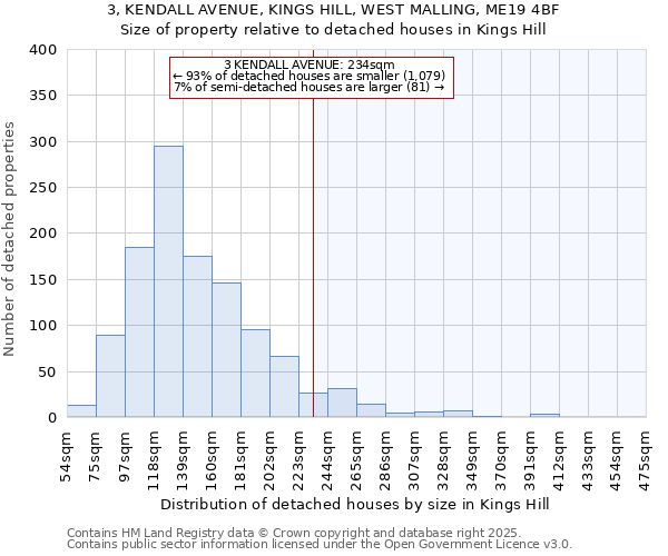 3, KENDALL AVENUE, KINGS HILL, WEST MALLING, ME19 4BF: Size of property relative to detached houses houses in Kings Hill