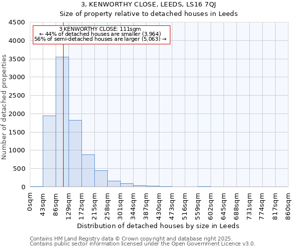 3, KENWORTHY CLOSE, LEEDS, LS16 7QJ: Size of property relative to detached houses houses in Leeds