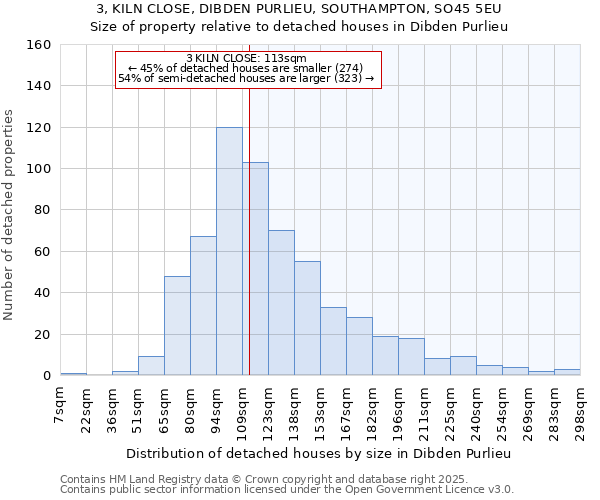 3, KILN CLOSE, DIBDEN PURLIEU, SOUTHAMPTON, SO45 5EU: Size of property relative to detached houses houses in Dibden Purlieu