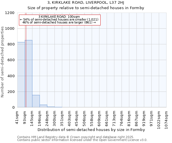 3, KIRKLAKE ROAD, LIVERPOOL, L37 2HJ: Size of property relative to semi-detached houses houses in Formby