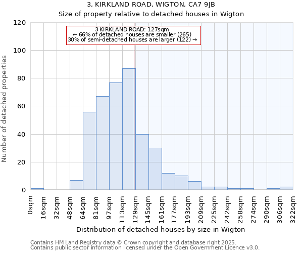 3, KIRKLAND ROAD, WIGTON, CA7 9JB: Size of property relative to detached houses houses in Wigton