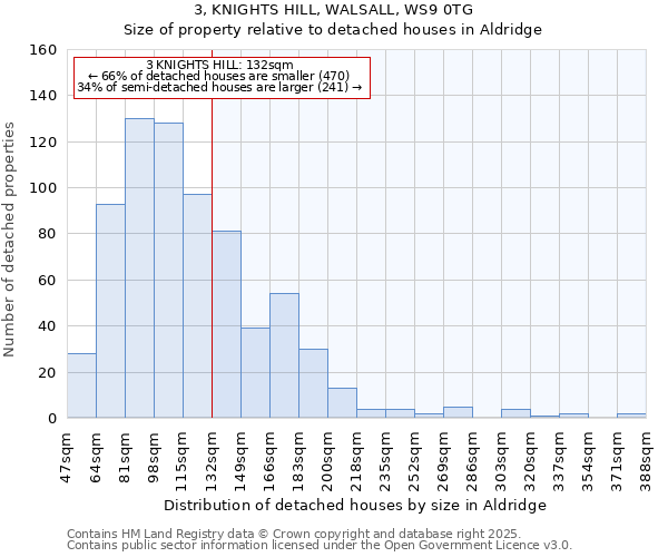 3, KNIGHTS HILL, WALSALL, WS9 0TG: Size of property relative to detached houses houses in Aldridge