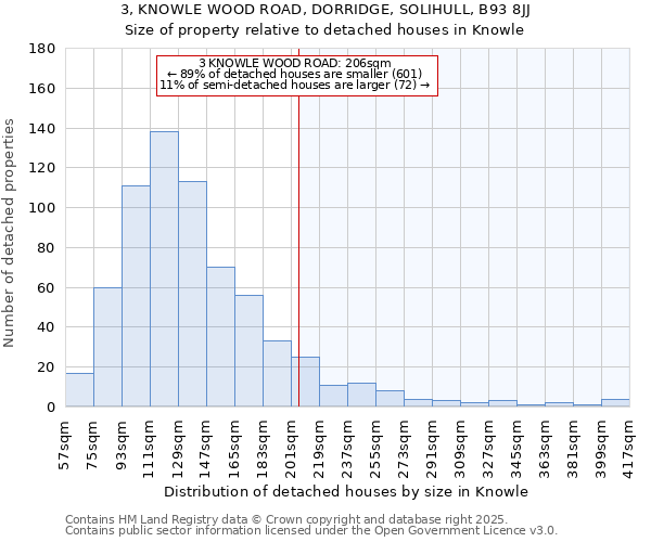 3, KNOWLE WOOD ROAD, DORRIDGE, SOLIHULL, B93 8JJ: Size of property relative to detached houses houses in Knowle