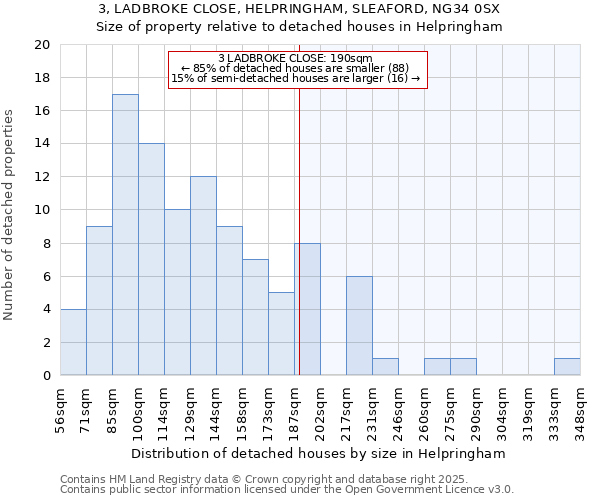 3, LADBROKE CLOSE, HELPRINGHAM, SLEAFORD, NG34 0SX: Size of property relative to detached houses houses in Helpringham