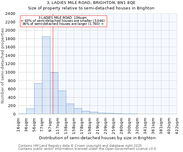 3, LADIES MILE ROAD, BRIGHTON, BN1 8QE: Size of property relative to semi-detached houses houses in Brighton