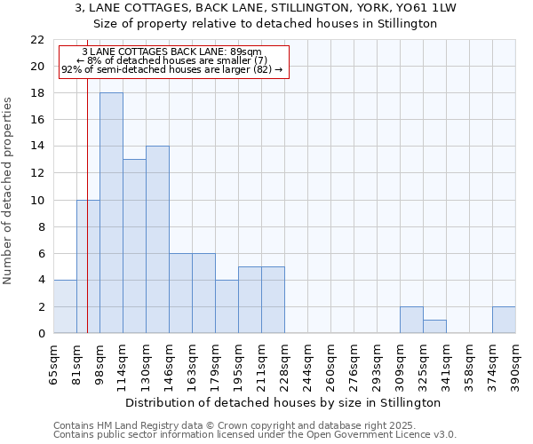 3, LANE COTTAGES, BACK LANE, STILLINGTON, YORK, YO61 1LW: Size of property relative to detached houses houses in Stillington