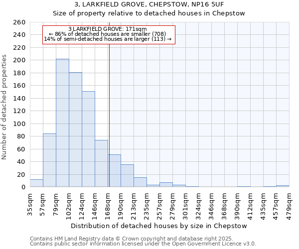 3, LARKFIELD GROVE, CHEPSTOW, NP16 5UF: Size of property relative to detached houses houses in Chepstow