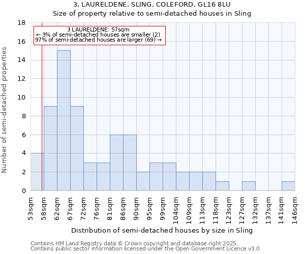 3, LAURELDENE, SLING, COLEFORD, GL16 8LU: Size of property relative to semi-detached houses houses in Sling