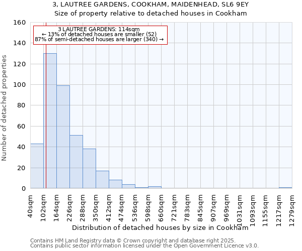 3, LAUTREE GARDENS, COOKHAM, MAIDENHEAD, SL6 9EY: Size of property relative to detached houses houses in Cookham