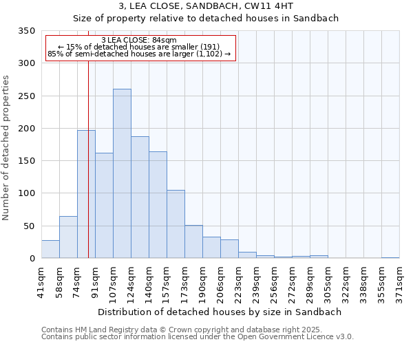 3, LEA CLOSE, SANDBACH, CW11 4HT: Size of property relative to detached houses houses in Sandbach