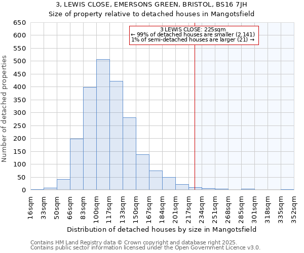 3, LEWIS CLOSE, EMERSONS GREEN, BRISTOL, BS16 7JH: Size of property relative to detached houses houses in Mangotsfield