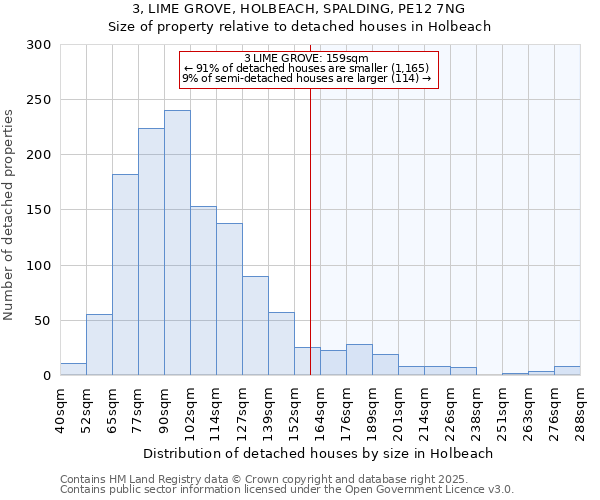 3, LIME GROVE, HOLBEACH, SPALDING, PE12 7NG: Size of property relative to detached houses houses in Holbeach