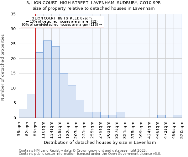 3, LION COURT, HIGH STREET, LAVENHAM, SUDBURY, CO10 9PR: Size of property relative to detached houses houses in Lavenham