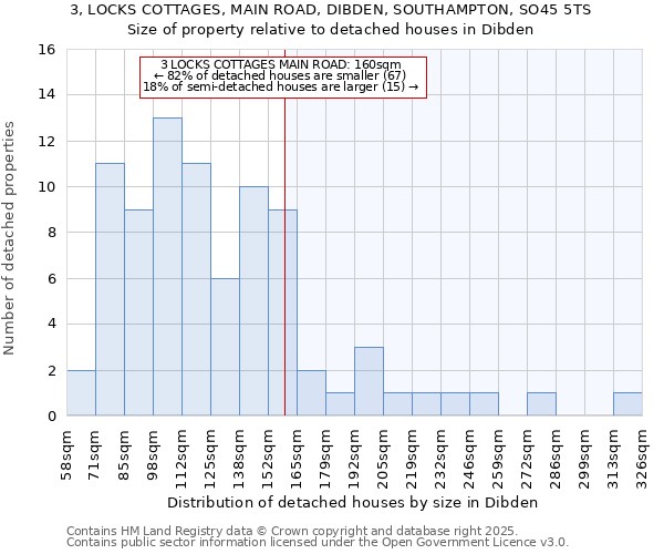 3, LOCKS COTTAGES, MAIN ROAD, DIBDEN, SOUTHAMPTON, SO45 5TS: Size of property relative to detached houses houses in Dibden