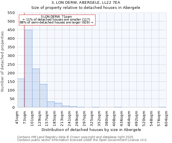 3, LON DERW, ABERGELE, LL22 7EA: Size of property relative to detached houses houses in Abergele