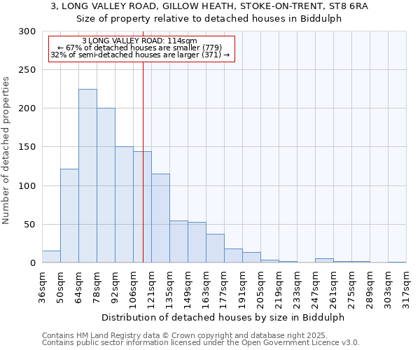 3, LONG VALLEY ROAD, GILLOW HEATH, STOKE-ON-TRENT, ST8 6RA: Size of property relative to detached houses houses in Biddulph