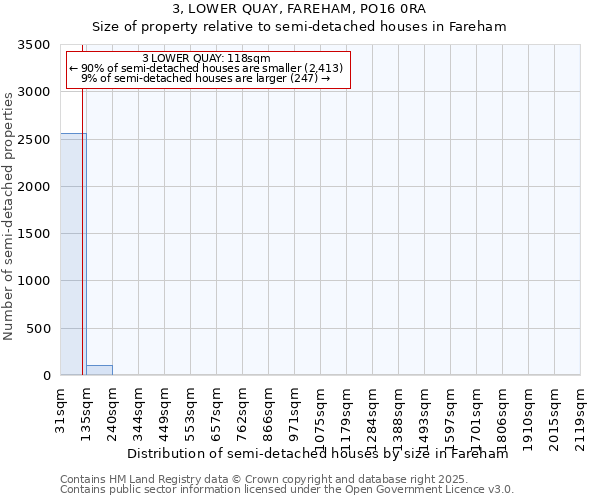 3, LOWER QUAY, FAREHAM, PO16 0RA: Size of property relative to semi-detached houses houses in Fareham