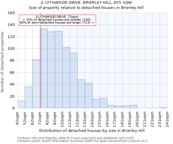 3, LYTHWOOD DRIVE, BRIERLEY HILL, DY5 3QW: Size of property relative to detached houses houses in Brierley Hill