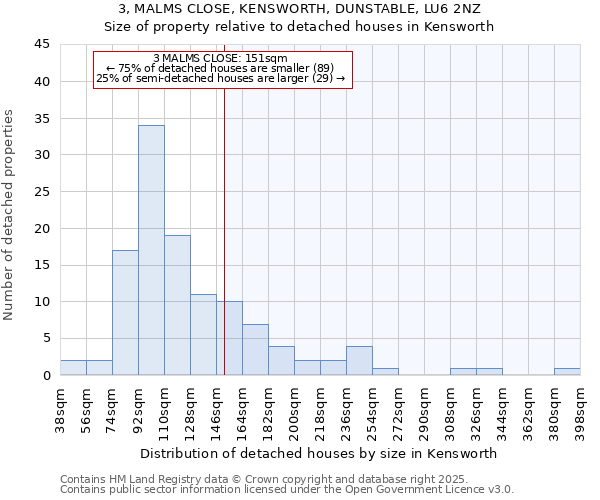 3, MALMS CLOSE, KENSWORTH, DUNSTABLE, LU6 2NZ: Size of property relative to detached houses houses in Kensworth