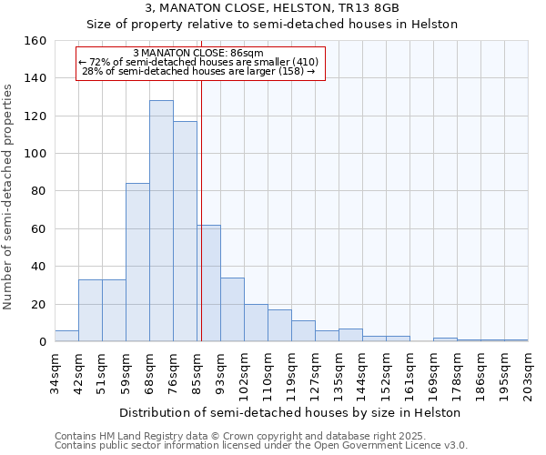 3, MANATON CLOSE, HELSTON, TR13 8GB: Size of property relative to semi-detached houses houses in Helston