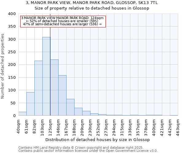3, MANOR PARK VIEW, MANOR PARK ROAD, GLOSSOP, SK13 7TL: Size of property relative to detached houses houses in Glossop