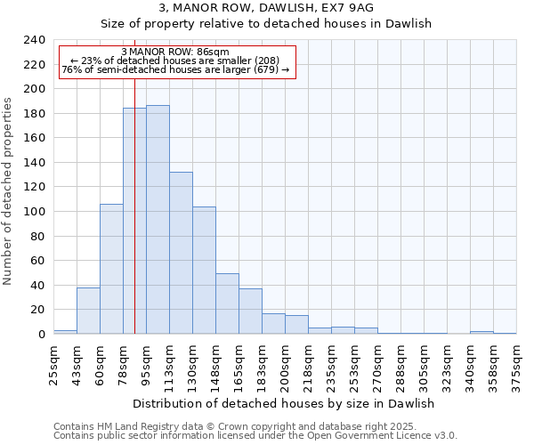 3, MANOR ROW, DAWLISH, EX7 9AG: Size of property relative to detached houses houses in Dawlish