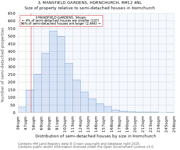 3, MANSFIELD GARDENS, HORNCHURCH, RM12 4NL: Size of property relative to semi-detached houses houses in Hornchurch