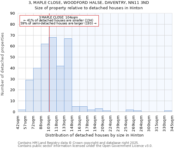 3, MAPLE CLOSE, WOODFORD HALSE, DAVENTRY, NN11 3ND: Size of property relative to detached houses houses in Hinton