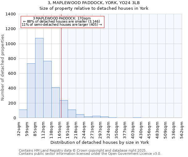 3, MAPLEWOOD PADDOCK, YORK, YO24 3LB: Size of property relative to detached houses houses in York