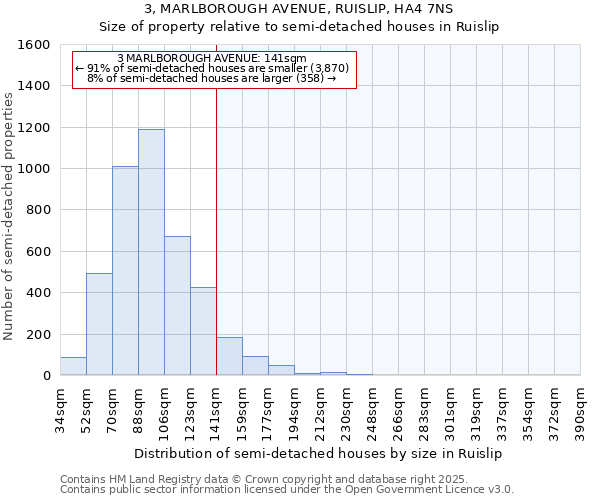 3, MARLBOROUGH AVENUE, RUISLIP, HA4 7NS: Size of property relative to semi-detached houses houses in Ruislip
