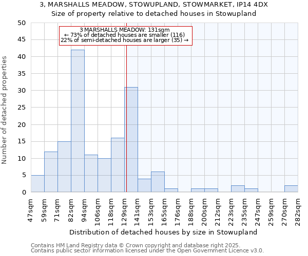 3, MARSHALLS MEADOW, STOWUPLAND, STOWMARKET, IP14 4DX: Size of property relative to detached houses houses in Stowupland