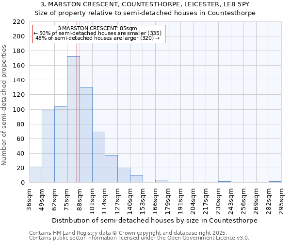 3, MARSTON CRESCENT, COUNTESTHORPE, LEICESTER, LE8 5PY: Size of property relative to semi-detached houses houses in Countesthorpe
