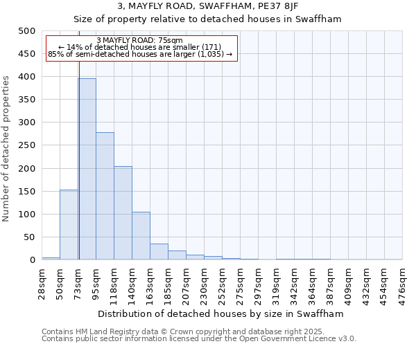 3, MAYFLY ROAD, SWAFFHAM, PE37 8JF: Size of property relative to detached houses houses in Swaffham