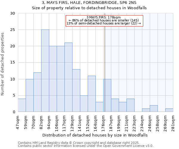 3, MAYS FIRS, HALE, FORDINGBRIDGE, SP6 2NS: Size of property relative to detached houses houses in Woodfalls