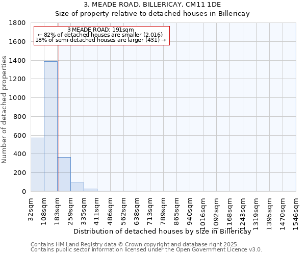 3, MEADE ROAD, BILLERICAY, CM11 1DE: Size of property relative to detached houses houses in Billericay