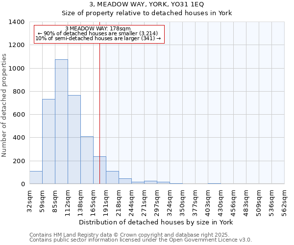 3, MEADOW WAY, YORK, YO31 1EQ: Size of property relative to detached houses houses in York