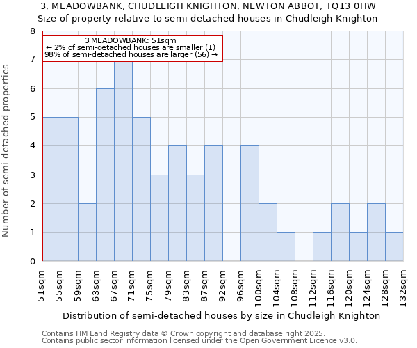 3, MEADOWBANK, CHUDLEIGH KNIGHTON, NEWTON ABBOT, TQ13 0HW: Size of property relative to semi-detached houses houses in Chudleigh Knighton